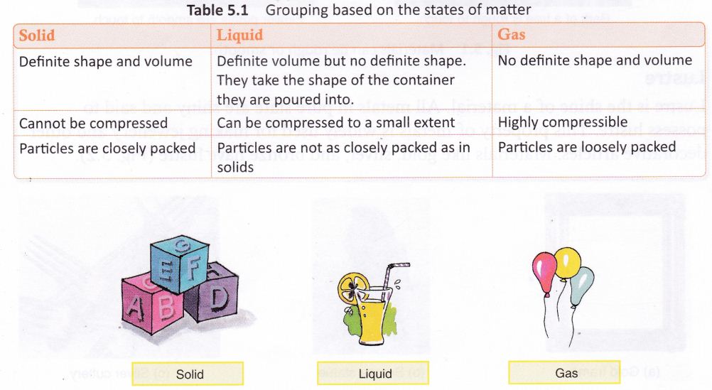 sorting-materials-groups-cbse-notes-class-6-science-4