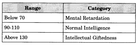 intelligence-and-aptitude-cbse-notes-for-class-12-psychology-6