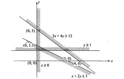 ncert-exemplar-problems-class-11-mathematics-chapter-6-linear-inequalities-15