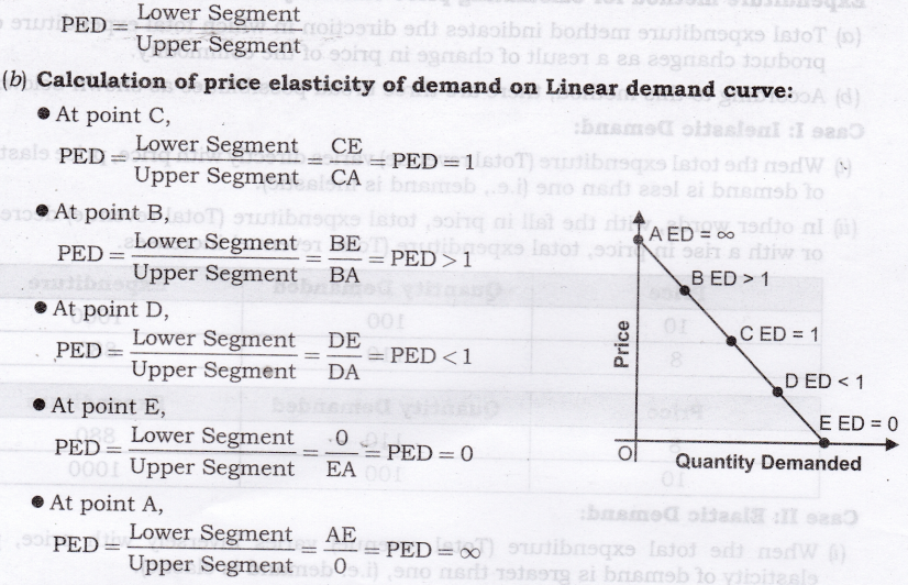 elasticity-demand-cbse-notes-class-12-micro-economics-15