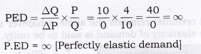 elasticity-demand-cbse-notes-class-12-micro-economics-10