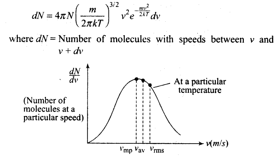 ncert-exemplar-problems-class-11-physics-chapter-12-kinetic-theory-10