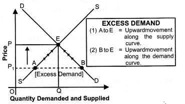ncert-solutions-for-class-12-micro-economics-market-equilibrium-with-simple-applications-12