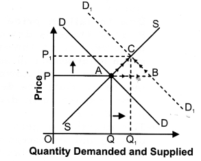 ncert-solutions-for-class-12-micro-economics-market-equilibrium-with-simple-applications-3