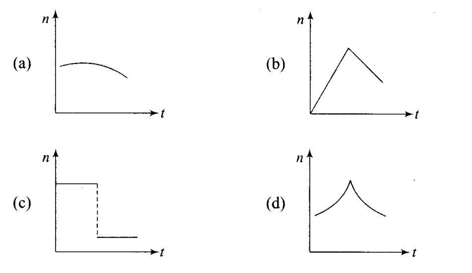 ncert-exemplar-problems-class-11-physics-chapter-14-waves-11