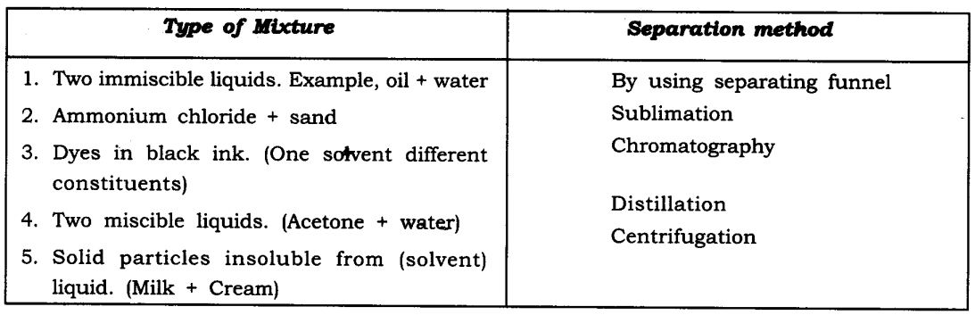 matter-around-us-pure-cbse-notes-class-9-science-3