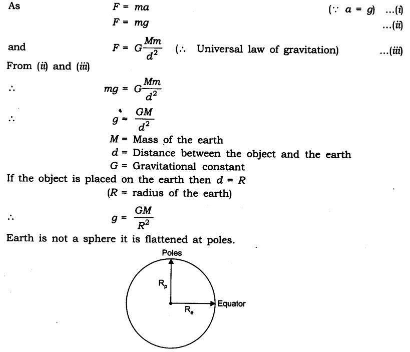 assignment of gravitation class 9