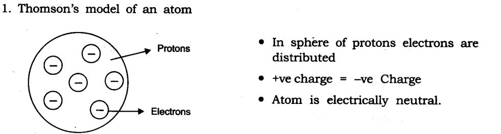 structure-atom-cbse-notes-class-9-science-2