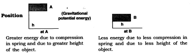 work-power-energy-cbse-notes-class-9-science-4