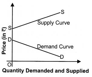 market-equilibrium-simple-applications-cbse-notes-class-12-micro-economics-4