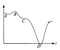 ncert-exemplar-problems-class-11-physics-chapter-2-motion-in-a-straight-line-19