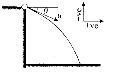ncert-exemplar-problems-class-11-physics-chapter-3-motion-plane-81