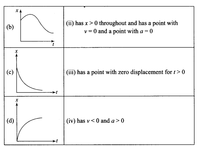 ncert-exemplar-problems-class-11-physics-chapter-2-motion-in-a-straight-line-25