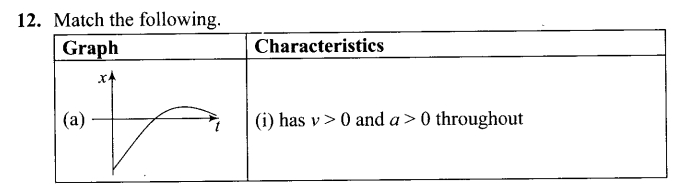 ncert-exemplar-problems-class-11-physics-chapter-2-motion-in-a-straight-line-24