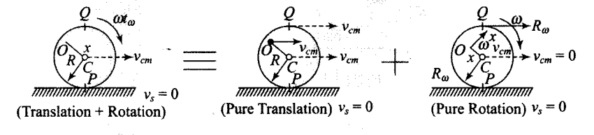 ncert-exemplar-problems-class-11-physics-chapter-6-system-particles-rotational-motion-41