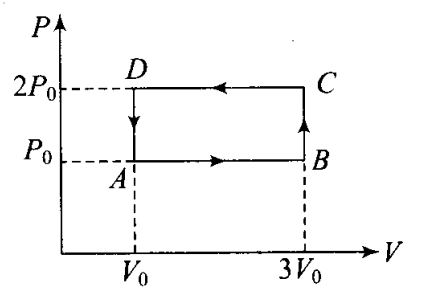 ncert-exemplar-problems-class-11-physics-chapter-11-thermodynamics-12