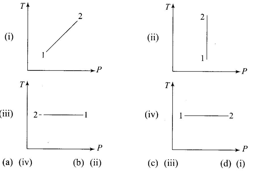 ncert-exemplar-problems-class-11-physics-chapter-11-thermodynamics-11