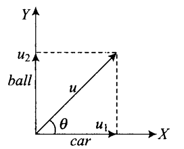 ncert-exemplar-problems-class-11-physics-chapter-3-motion-plane-51