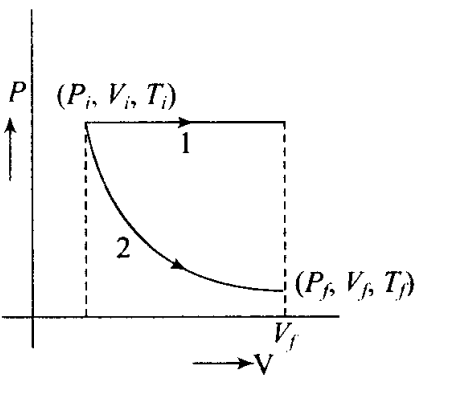 ncert-exemplar-problems-class-11-physics-chapter-11-thermodynamics-36