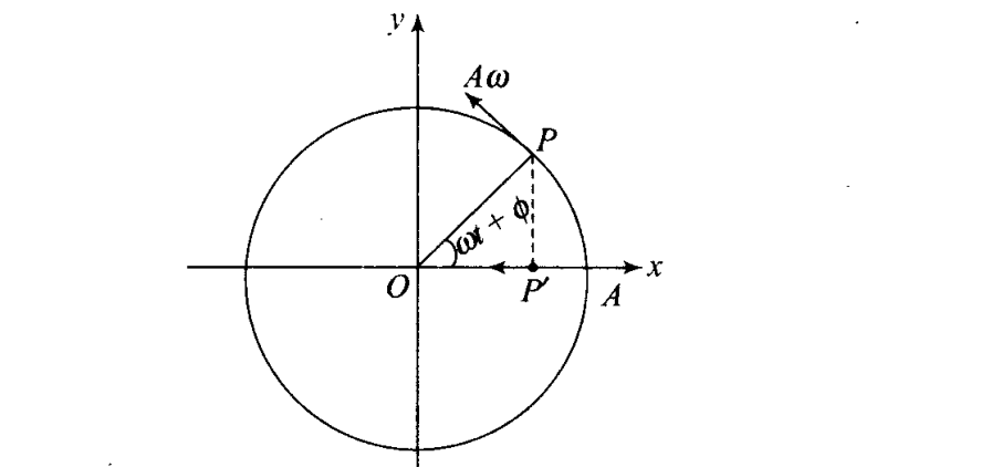 ncert-exemplar-problems-class-11-physics-chapter-13-oscillations-41