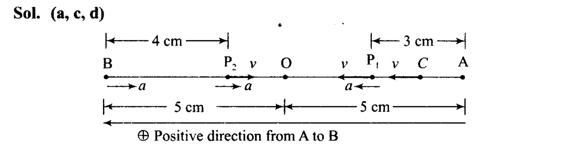 ncert-exemplar-problems-class-11-physics-chapter-13-oscillations-33