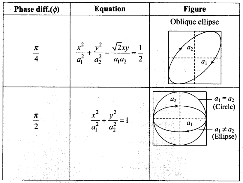 ncert-exemplar-problems-class-11-physics-chapter-13-oscillations-9