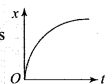 ncert-exemplar-problems-class-11-physics-chapter-2-motion-in-a-straight-line-7