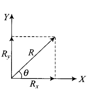 ncert-exemplar-problems-class-11-physics-chapter-3-motion-plane-15