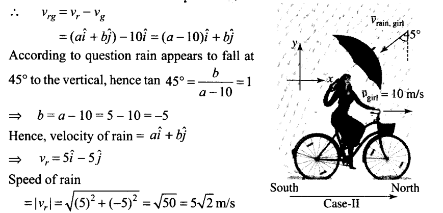 ncert-exemplar-problems-class-11-physics-chapter-3-motion-plane-94