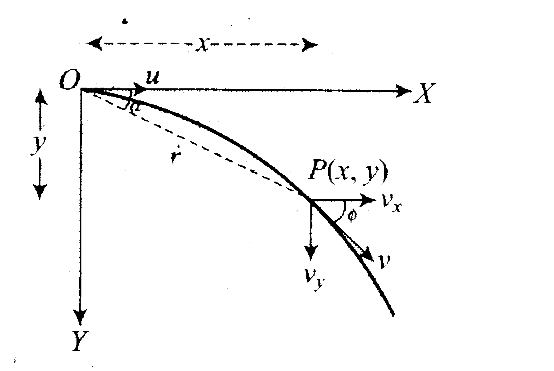 ncert-exemplar-problems-class-11-physics-chapter-3-motion-plane-57