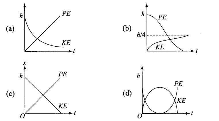 ncert-exemplar-problems-class-11-physics-chapter-5-work-energy-and-power-22
