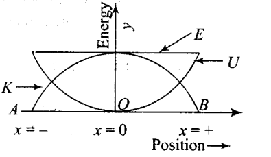 ncert-exemplar-problems-class-11-physics-chapter-5-work-energy-and-power-9
