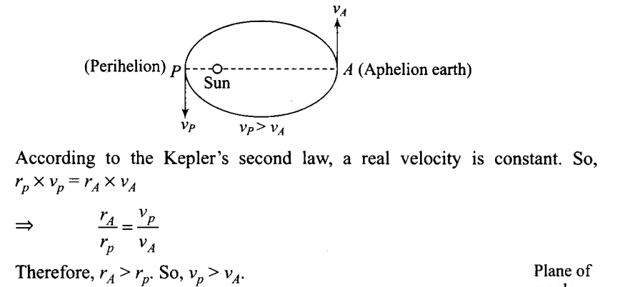 ncert-exemplar-problems-class-11-physics-chapter-7-gravitation-26