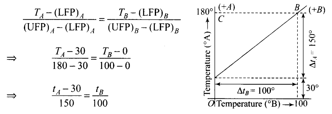ncert-exemplar-problems-class-11-physics-chapter-10-thermal-properties-of-matter-6