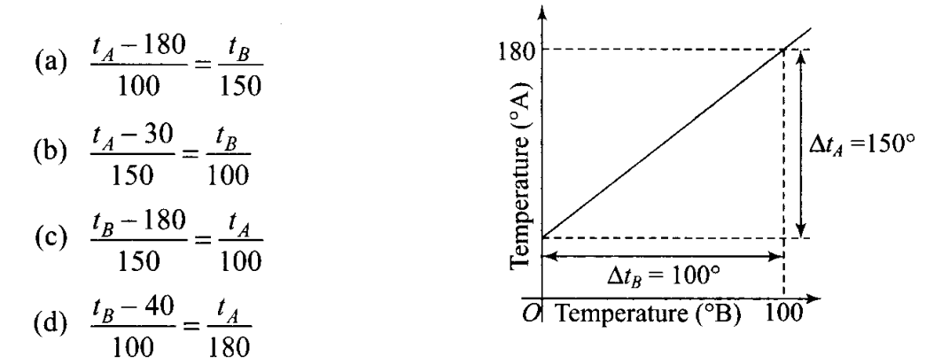 ncert-exemplar-problems-class-11-physics-chapter-10-thermal-properties-of-matter-5