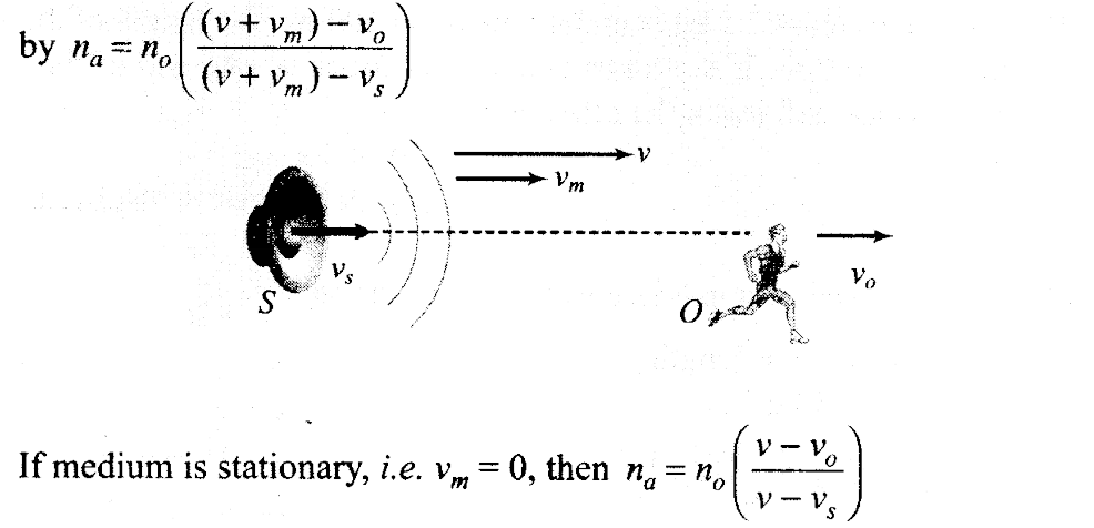 ncert-exemplar-problems-class-11-physics-chapter-14-waves-12