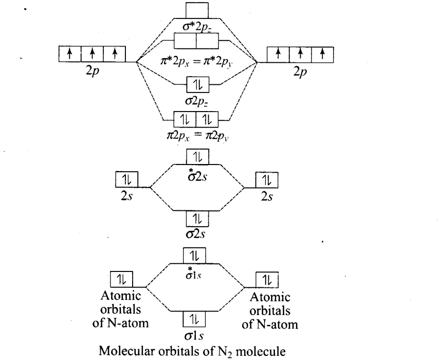 ncert-exemplar-problems-class-11-chemistry-chapter-4-chemical-bonding-and-molecular-structure-58