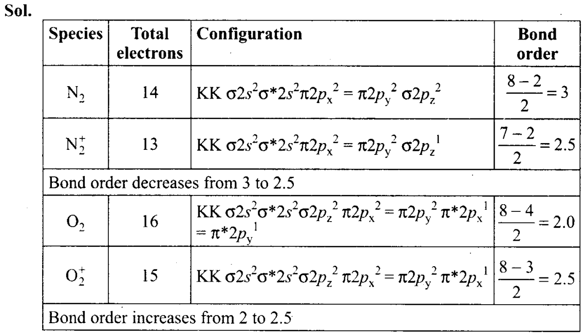 ncert-exemplar-problems-class-11-chemistry-chapter-4-chemical-bonding-and-molecular-structure-39