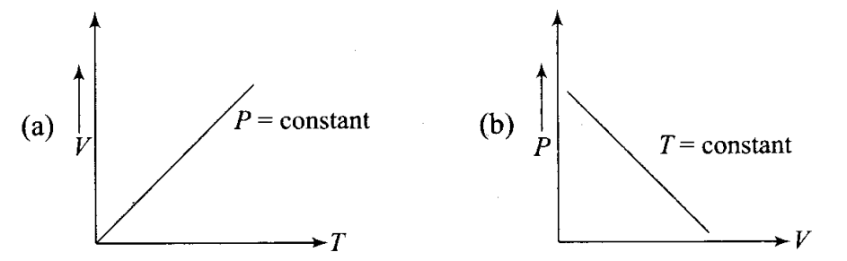 ncert-exemplar-problems-class-11-physics-chapter-12-kinetic-theory-17