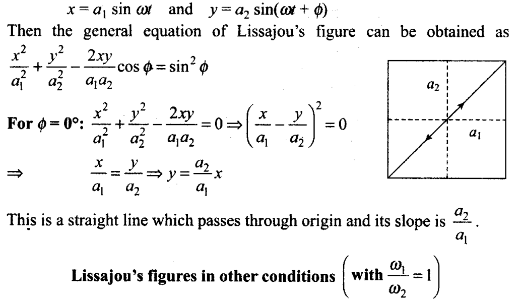 ncert-exemplar-problems-class-11-physics-chapter-13-oscillations-8