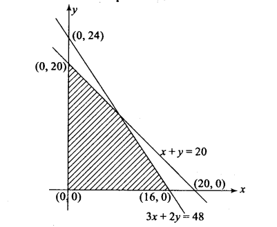 ncert-exemplar-problems-class-11-mathematics-chapter-6-linear-inequalities-13