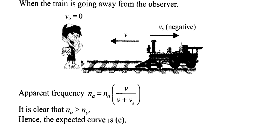 ncert-exemplar-problems-class-11-physics-chapter-14-waves-14