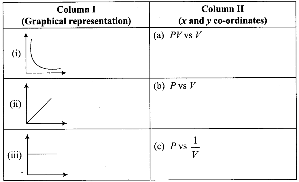 ncert-exemplar-problems-class-11-chemistry-chapter-5-states-of-matter-16
