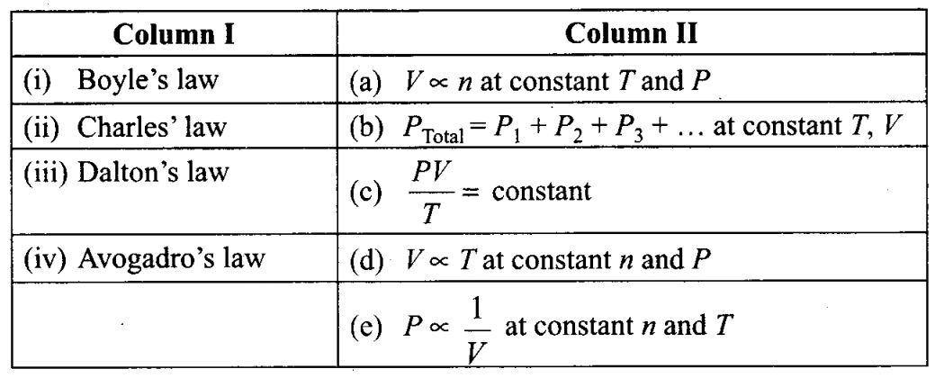 ncert-exemplar-problems-class-11-chemistry-chapter-5-states-of-matter-14
