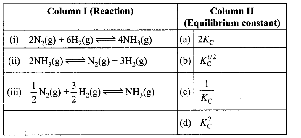 ncert-exemplar-problems-class-11-chemistry-chapter-7-equilibrium-19