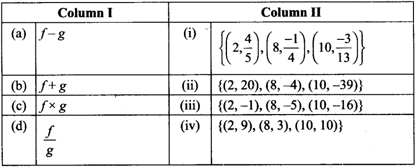 ncert-exemplar-problems-class-11-mathematics-chapter-2-relations-functions-30