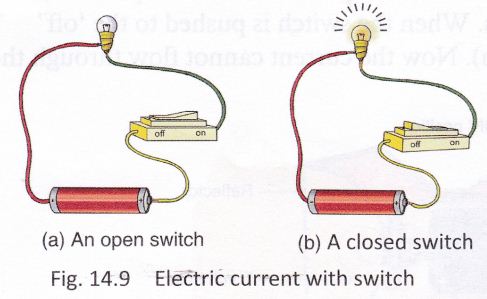 electricity-circuits-cbse-notes-class-6-science-10