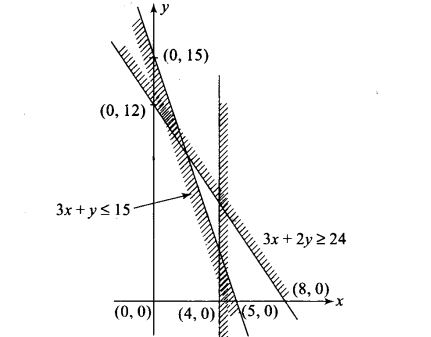 ncert-exemplar-problems-class-11-mathematics-chapter-6-linear-inequalities-16
