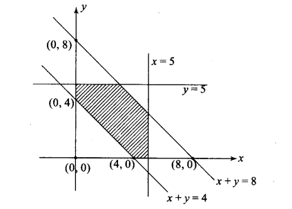 ncert-exemplar-problems-class-11-mathematics-chapter-6-linear-inequalities-14