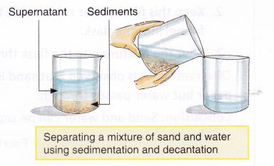 separation-substances-cbse-notes-class-6-science-6